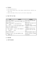 사업계획서 - 지역사회연대를 통해 더불어 살자 - 함께, 더 밝게-2