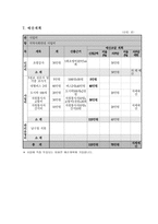 사업계획서 - 지역사회연대를 통해 더불어 살자 - 함께, 더 밝게-6