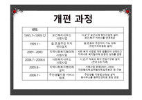 공공 지역사회복지 서비스 체계-4