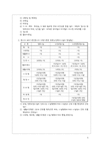 실비 전문 요양시설의 설립과 문제점 및 개선방안-5