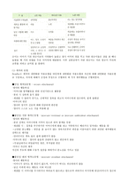 인간행동과 사회환경 -태아기 청년기-8