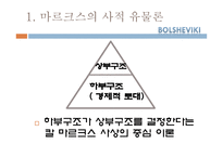 볼셰비키 러시아 혁명의 반봉건 반자본적 성격에 관한 연구-20
