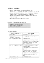LD아동의 언어, 의사소통장애의 이해와 지도 LD 개념정의-5