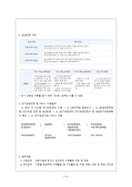 노인복지론 노인장기 요양보험의 종류와현 실태 및 개선방안-8