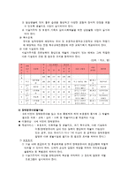 장애인 주거시설과 그룹홈 장애인 주거시설 정의 장애인 주거시설 입소대상자 장애-10