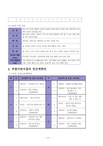 부림어린이집의 커리큘럼-6