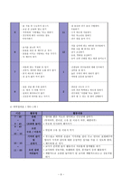 부림어린이집의 커리큘럼-9