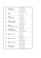 부림어린이집의 커리큘럼-16