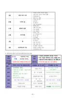 부림어린이집의 커리큘럼-20