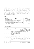 저소득 한 부모 가정모자가정과 함께하는 가족기능강화 프로그램-3