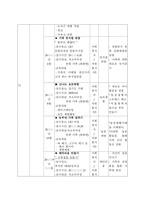 저소득 한 부모 가정모자가정과 함께하는 가족기능강화 프로그램-7