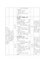 저소득 한 부모 가정모자가정과 함께하는 가족기능강화 프로그램-8