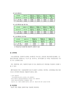 경로연금과 기초노령연금 경로연금 정의 경로연금 문제점 경로연금 조사 경로연금-7