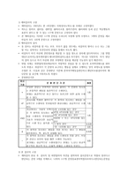 사회성숙도검사 - Social Maturity Scale-4