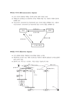 최신정보기술 UML UML 정의 UML _¡ UML 개요 UML 객체 지향 기술-6