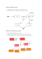 최신정보기술 UML UML 정의 UML _¡ UML 개요 UML 객체 지향 기술-7