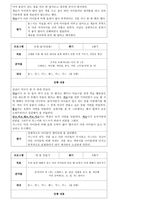 예체능 집단 미술치료 임상 사례 보고서-6