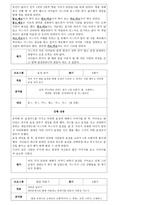 예체능 집단 미술치료 임상 사례 보고서-7