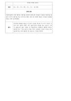 예체능 집단 미술치료 임상 사례 보고서-8