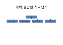 예체능 배워 볼만한 사교댄스 댄스스포츠 아르헨티나 탱고 라틴댄스 스윙댄스-1