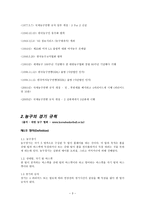 예체능 농구의 역사와규칙-3