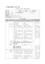 체력 요소별 교수 학습 과정안 - 아동기의 특성-3
