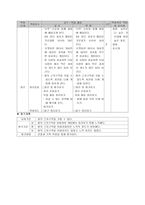 체력 요소별 교수 학습 과정안 - 아동기의 특성-6