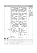 체력 요소별 교수 학습 과정안 - 아동기의 특성-8