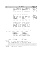 체력 요소별 교수 학습 과정안 - 아동기의 특성-10