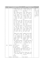 체력 요소별 교수 학습 과정안 - 아동기의 특성-12