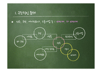 프로스포츠의 역기능 프로스포츠 소개 스포츠 상업주의 실태 스포츠 상업주의 문제-11