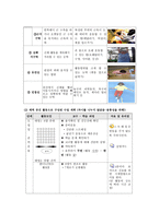 체력 요소 5가지를 어떻게 지도할 것인가 _ 체력 향상위한 수업 계획을 준비한 나의 의도-2