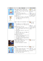 체력 요소 5가지를 어떻게 지도할 것인가 _ 체력 향상위한 수업 계획을 준비한 나의 의도-3