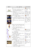 체력 요소 5가지를 어떻게 지도할 것인가 _ 체력 향상위한 수업 계획을 준비한 나의 의도-4