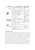 체력 요소 5가지를 어떻게 지도할 것인가 _ 체력 향상위한 수업 계획을 준비한 나의 의도-5