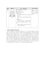 체력 요소 5가지를 어떻게 지도할 것인가 _ 체력 향상위한 수업 계획을 준비한 나의 의도-6