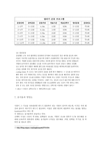 운동처방 운동처방 정의 운동처방 내용 운동처방 운동형태 운동처방 운동강도-6