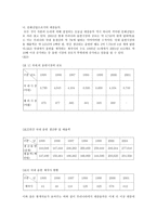 대중음악의 문제점과 그에 따른 해결 방안 대중음악 문제제기 대중음악 정의 대중-3