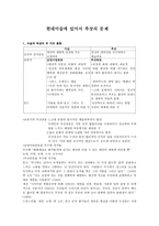 현대미술에 있어서 추상의 문제-1