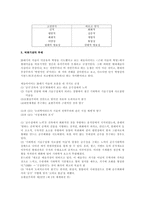 현대미술에 있어서 추상의 문제-3
