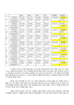 언더독 효과와 야구팀 응원의 상관관계-2