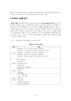예체능 강화 처벌 그리고 코칭행동-6