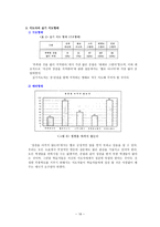 예체능 강화 처벌 그리고 코칭행동-16
