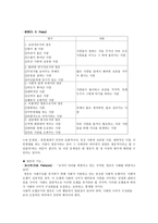 스포츠 영웅의 사회학-2
