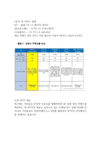 최신정보기술 3D IPTV 3D IPTV 정의 3D IPTV 장점 3D IPTV 제한 3D IPTV 회선망-8