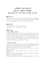 돌핀 수상 레저스포츠 박찬호 휘트니스 클럽의 비교 분석 박찬호 휘트니스 클럽-2