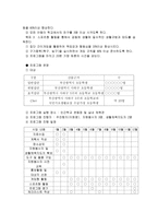 저소득 가정 아동의 사회성 향상을 위한 체육활동 프로그램-2