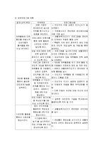 저소득 가정 아동의 사회성 향상을 위한 체육활동 프로그램-3