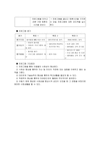 저소득 가정 아동의 사회성 향상을 위한 체육활동 프로그램-4