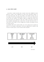 스포츠 집단역학 집단응집력을 중심으로 집단의 정의 집단이 되는 과정 집단의 구조 집단역할 집단규범 개인과 집단의 수행력 스타이너 Steiner 이론 링글만 효과 사회적 태만 극복-12